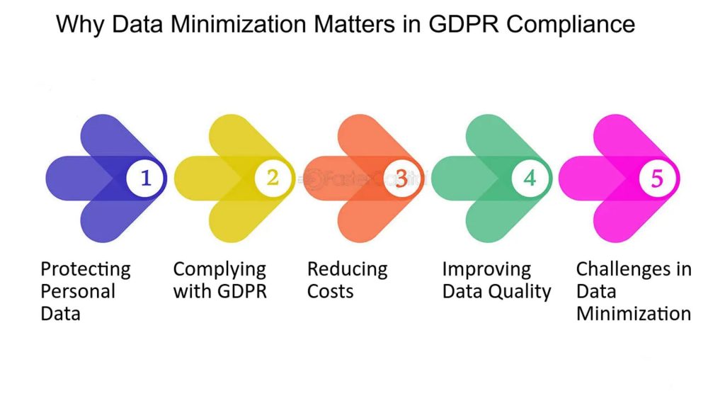 GDPR