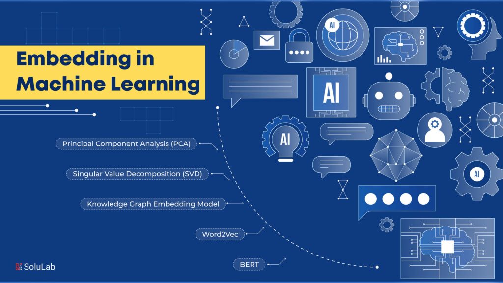 Understanding AI & ML: The Role of Models and Data Embeddings