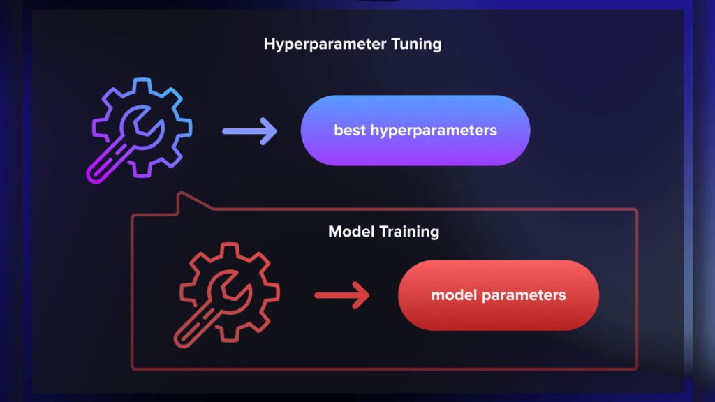 Automate Learning Workflows