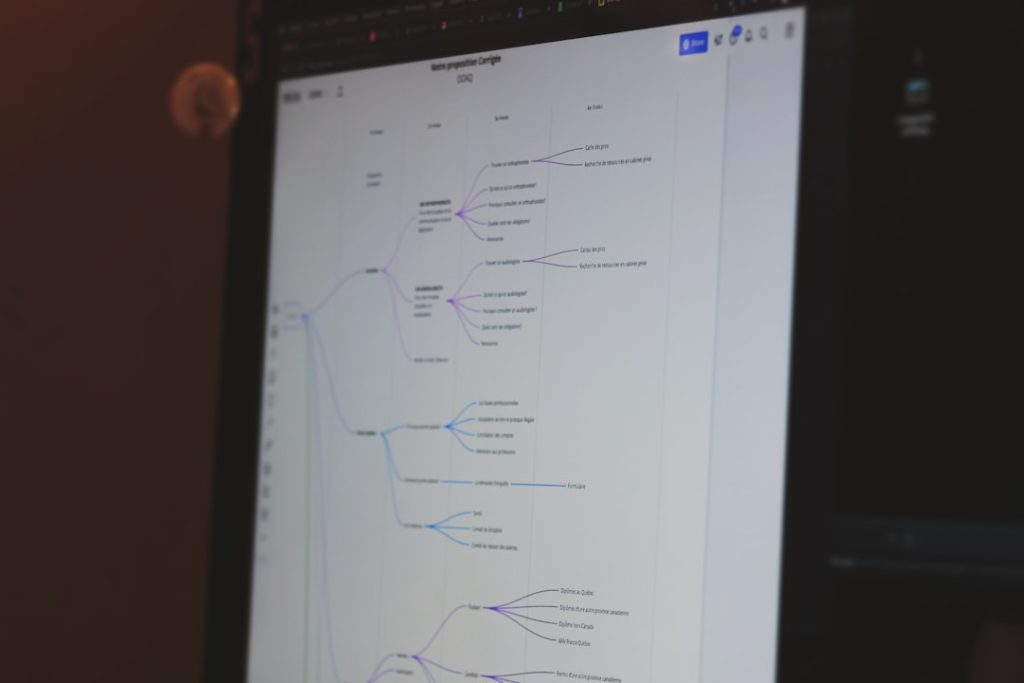 How Custom Software Helps Clare Retailers Streamline Operations