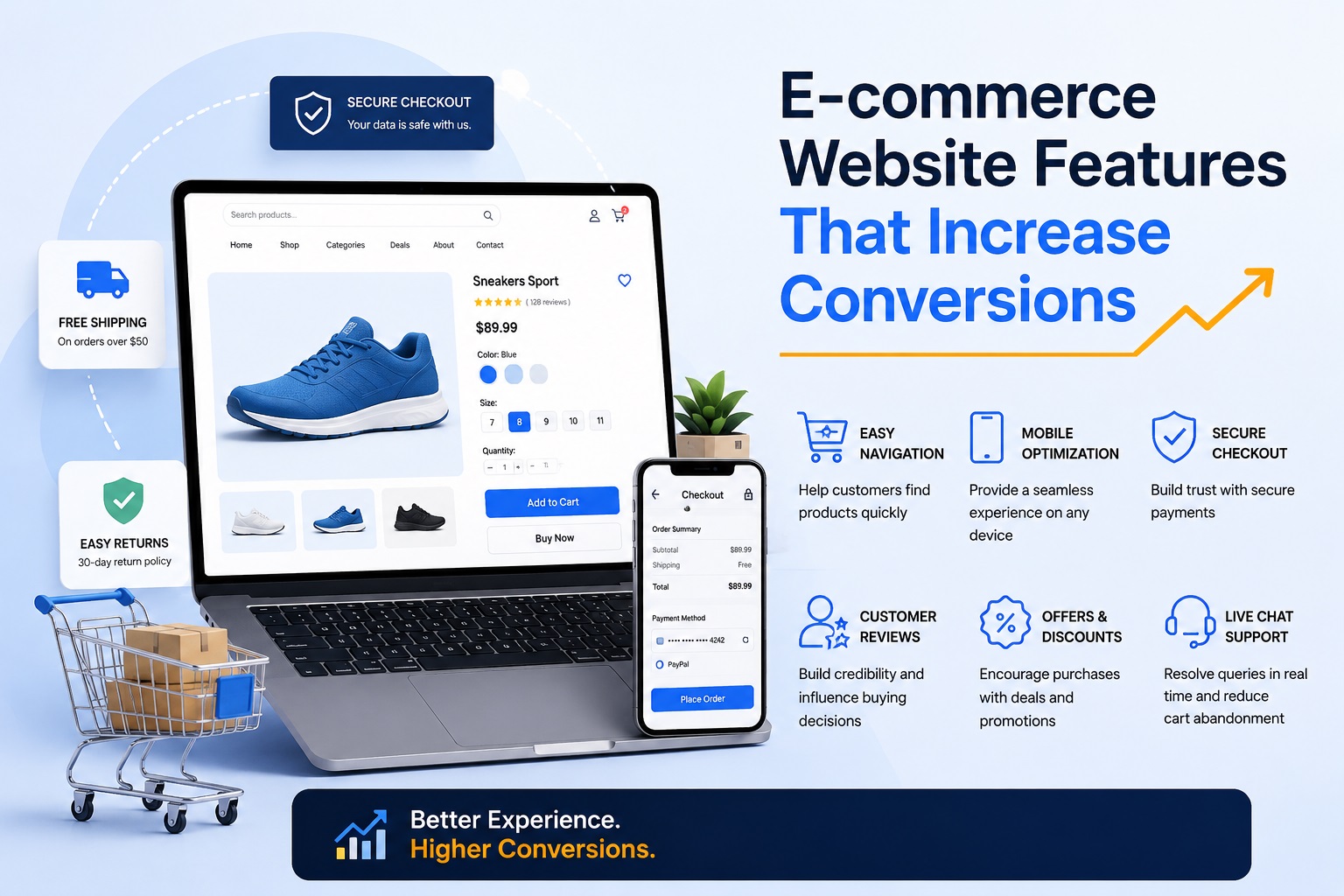 Ecommerce Website Features